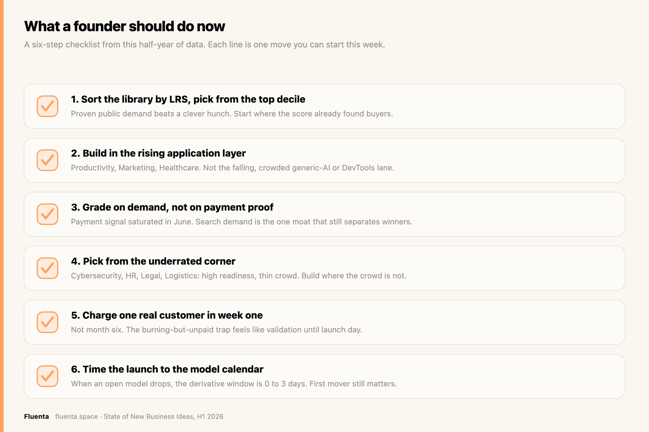 What a founder should do now: a six-step checklist from this half-year of data.