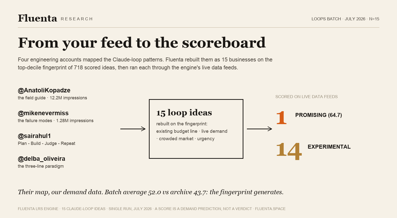 From the loop patterns mapped by @AnatoliKopadze, @mikenevermiss, @sairahul1 and @delba_oliveira to 15 scored ideas.